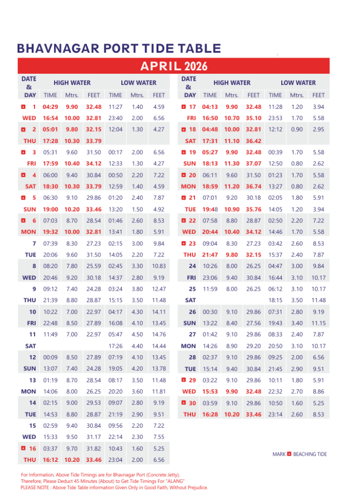 April 2026 Bhavnagar Port tide table