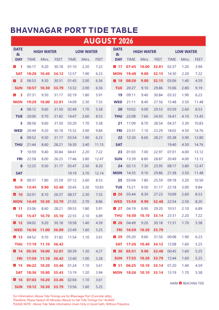 August 2026 Bhavnagar Port tide table