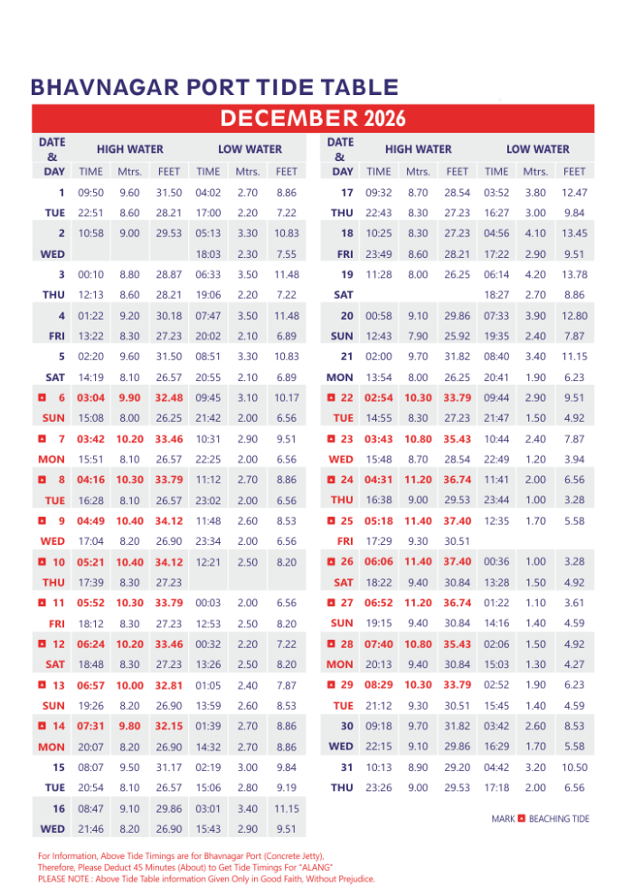 December 2026 Bhavnagar Port tide table