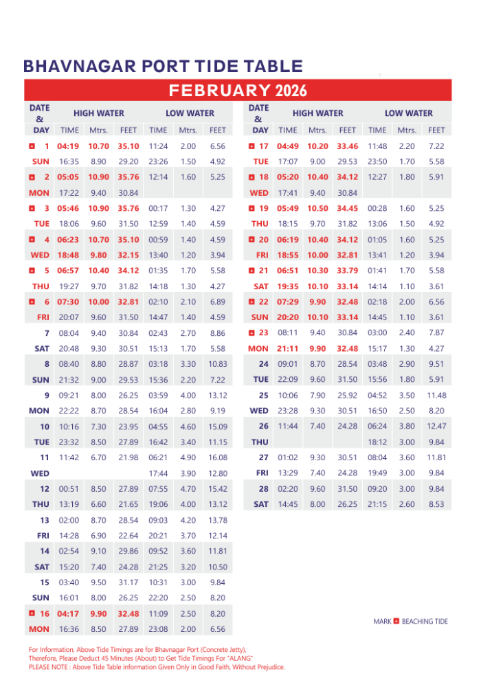 February 2026 Bhavnagar Port tide table