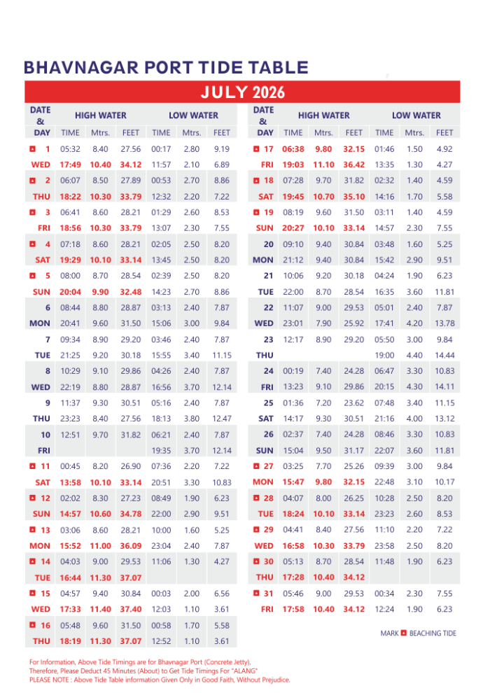 July 2026 Bhavnagar Port tide table