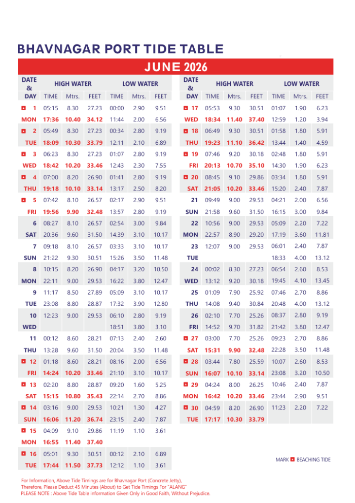 June 2026 Bhavnagar Port tide table