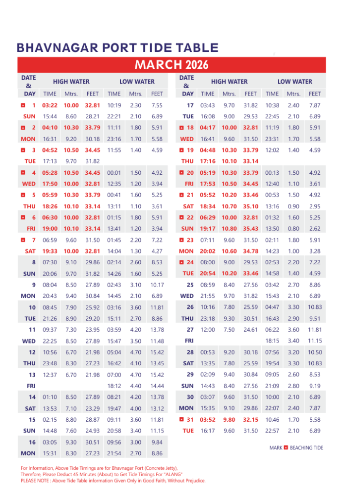 March 2026 Bhavnagar Port tide table