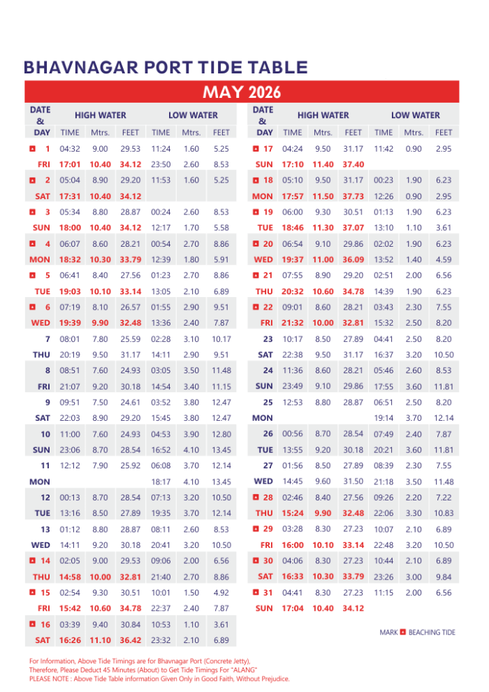 May 2026 Bhavnagar Port tide table