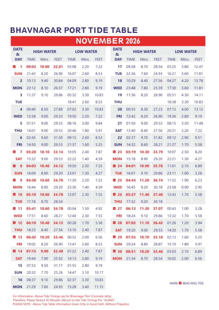 November 2026 Bhavnagar Port tide table