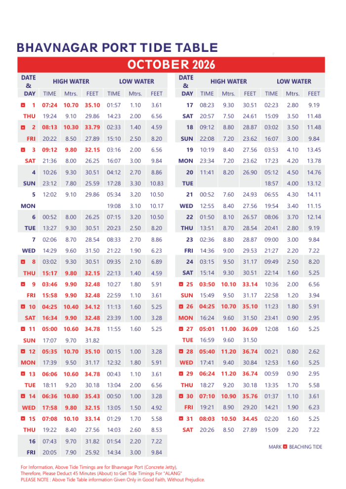 October 2026 Bhavnagar Port tide table
