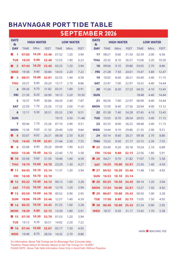September 2026 Bhavnagar Port tide table